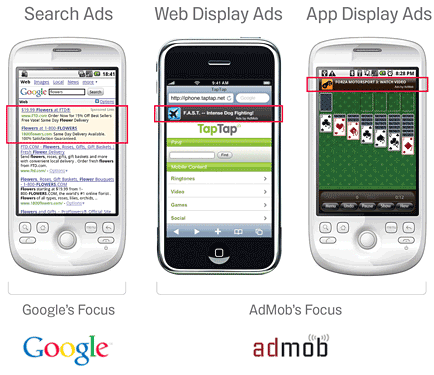 Mobile Advertising